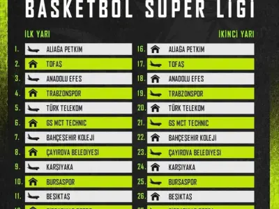 Denizli Basket’in Süper Lig Macerası Yoğun Fikstürle Başlıyor